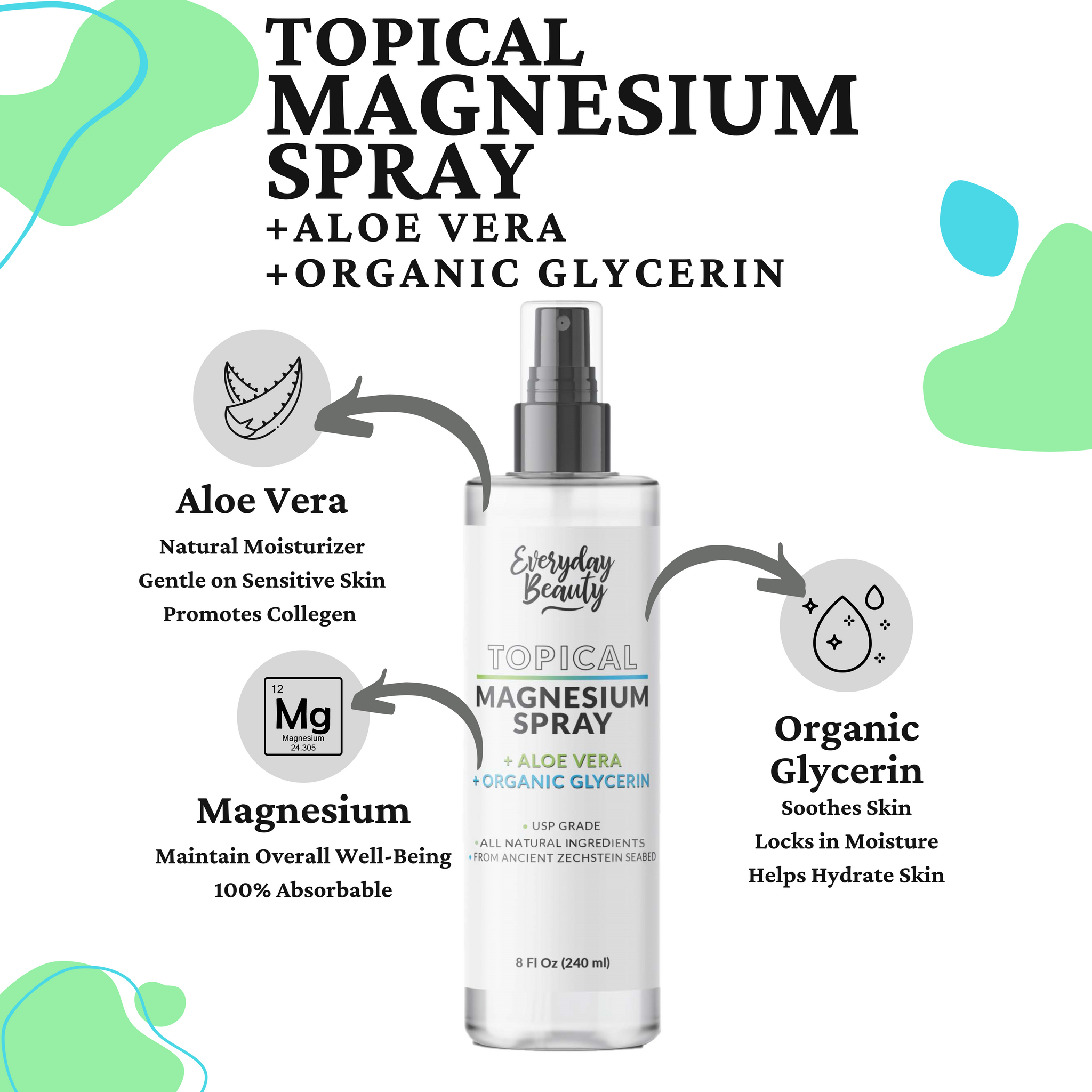 Topical Magnesium Spray with Aloe & Organic Glycerin - All Natural - USP Grade Magnesium - Large 8 Fl Oz Bottle with Mist Cap - Made in USA