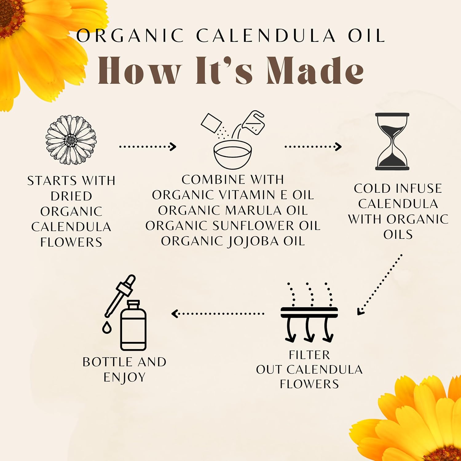 USDA Organic Calendula Oil